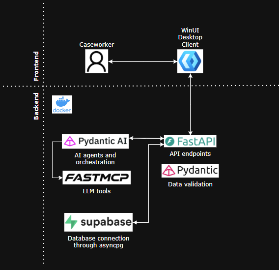 Arkitekturdiagram